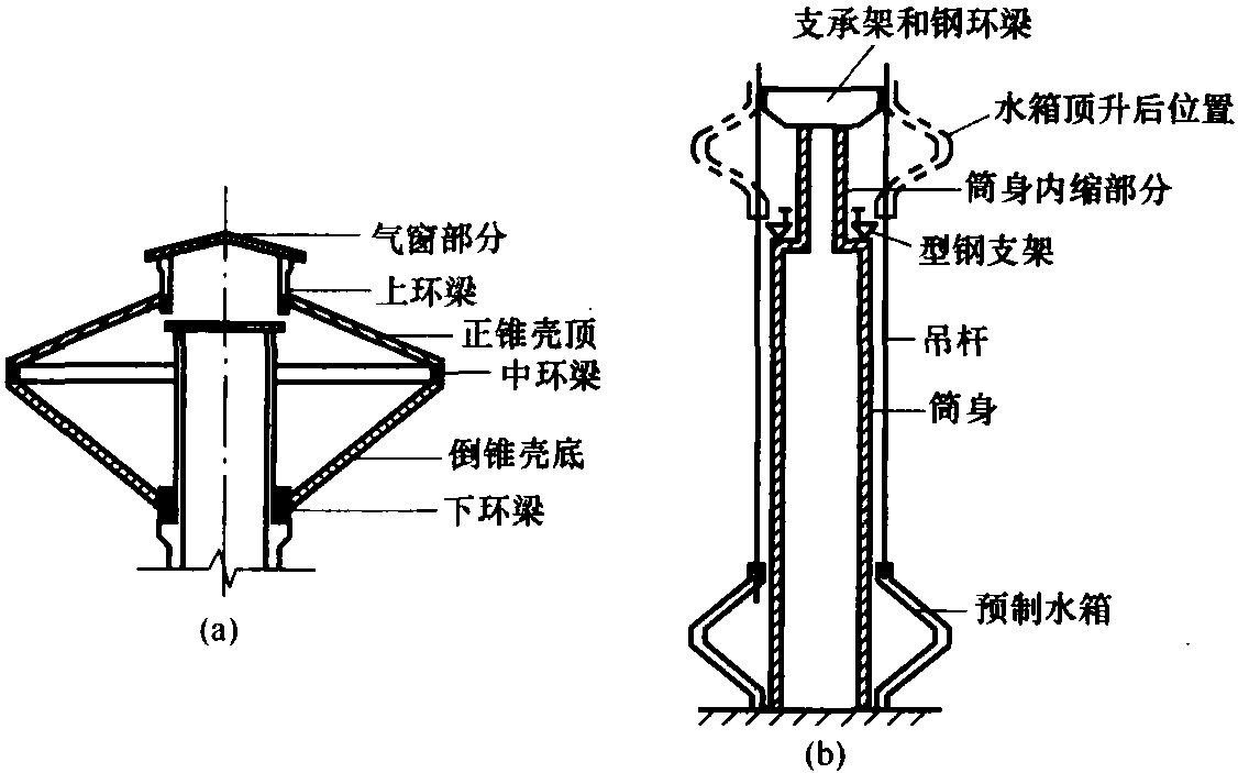 6.2 水箱